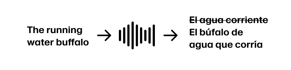 Real-time dubbing diagram 3